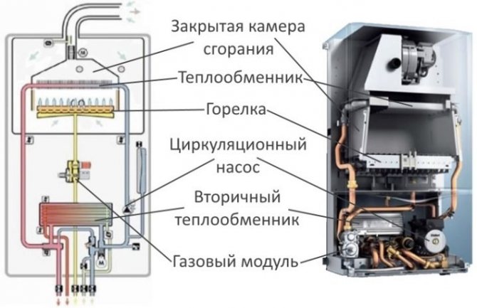 После отключения газа не включается котел